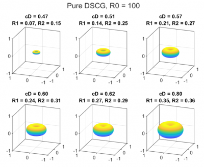 6 three dimensional graphs showing the crystal shapes of DSCG medication.