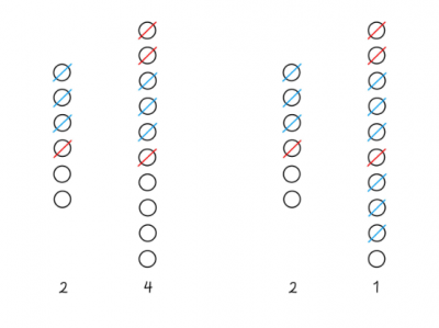 This image shows complementary sequences of natural numbers